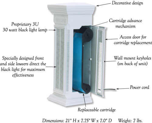 Mosquito Eliminator, trapper and killer diagram and breakout